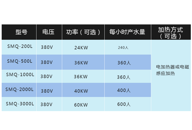 _ˮSMQ-200L