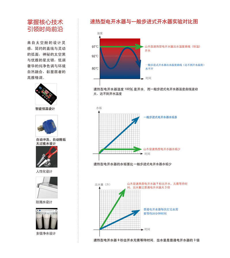 |SMQ-120CM(ң